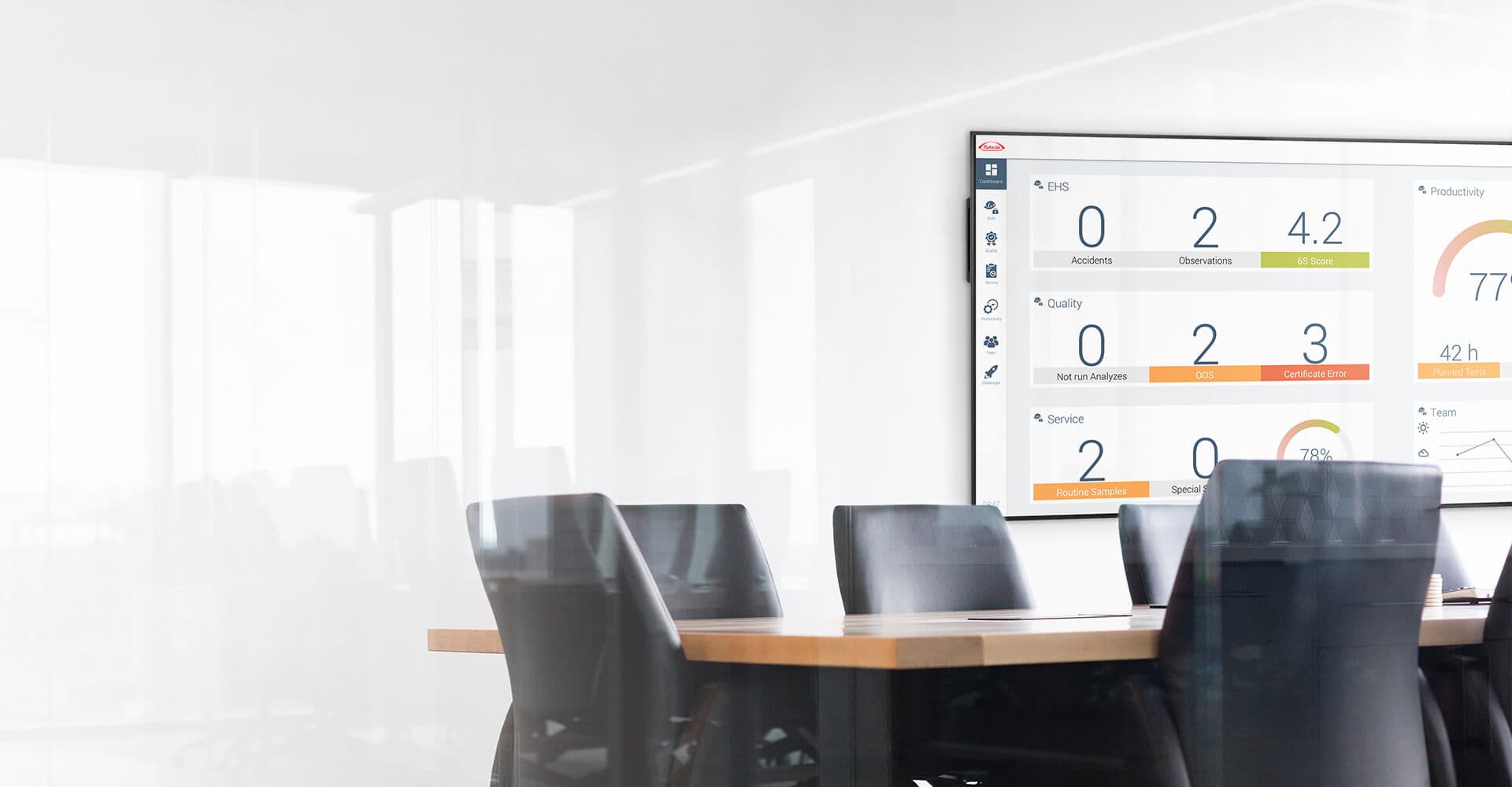 Takeda Pharmacy - Digital Daily Agile Performance Board