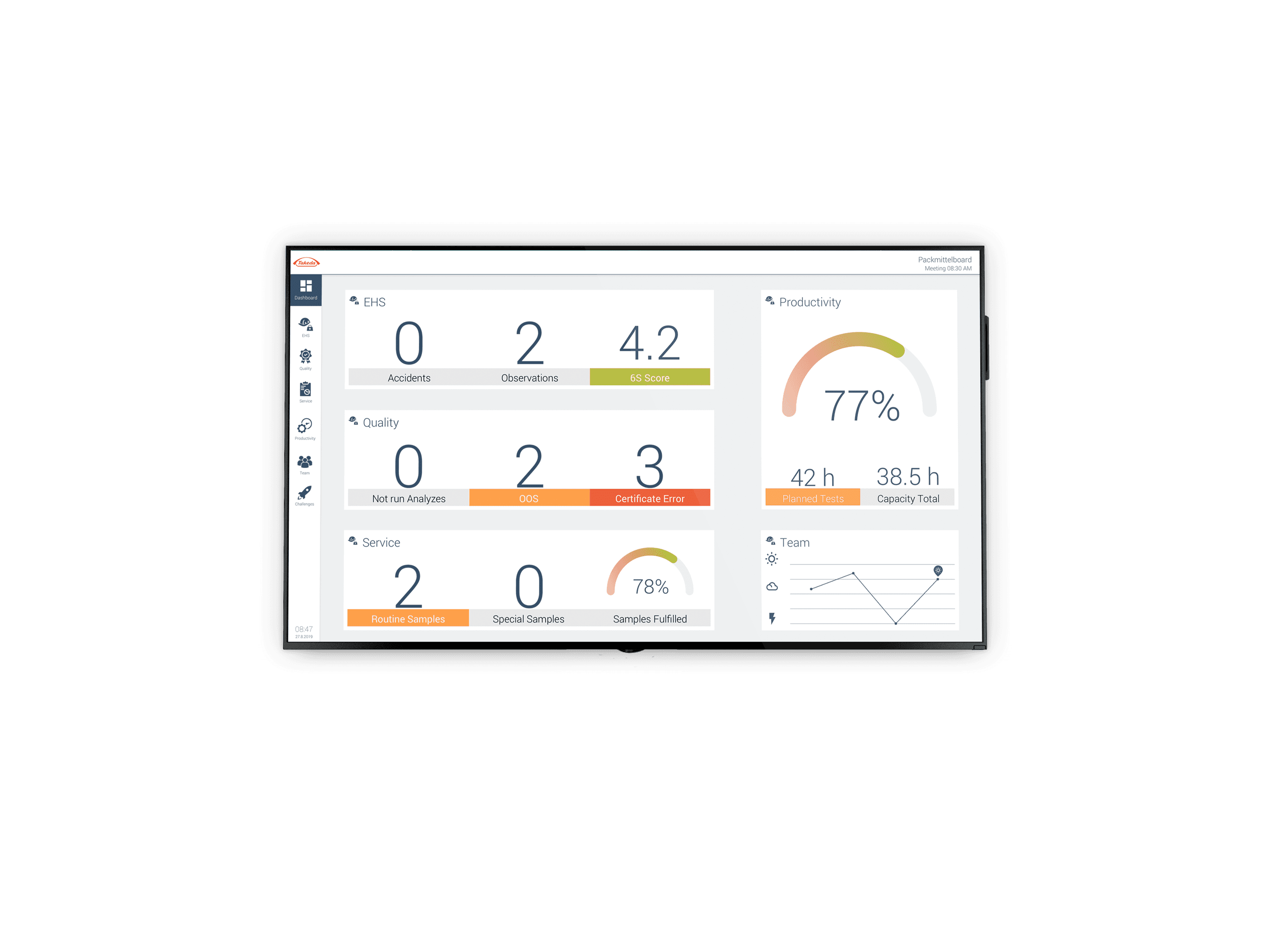 Takeda Pharmacy - Digital Daily Agile Performance Board