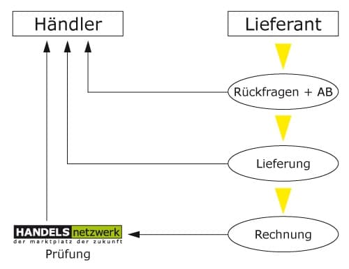 Image Component