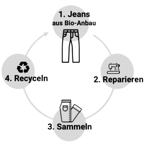 Image Component