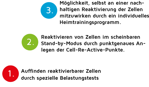 Image Component