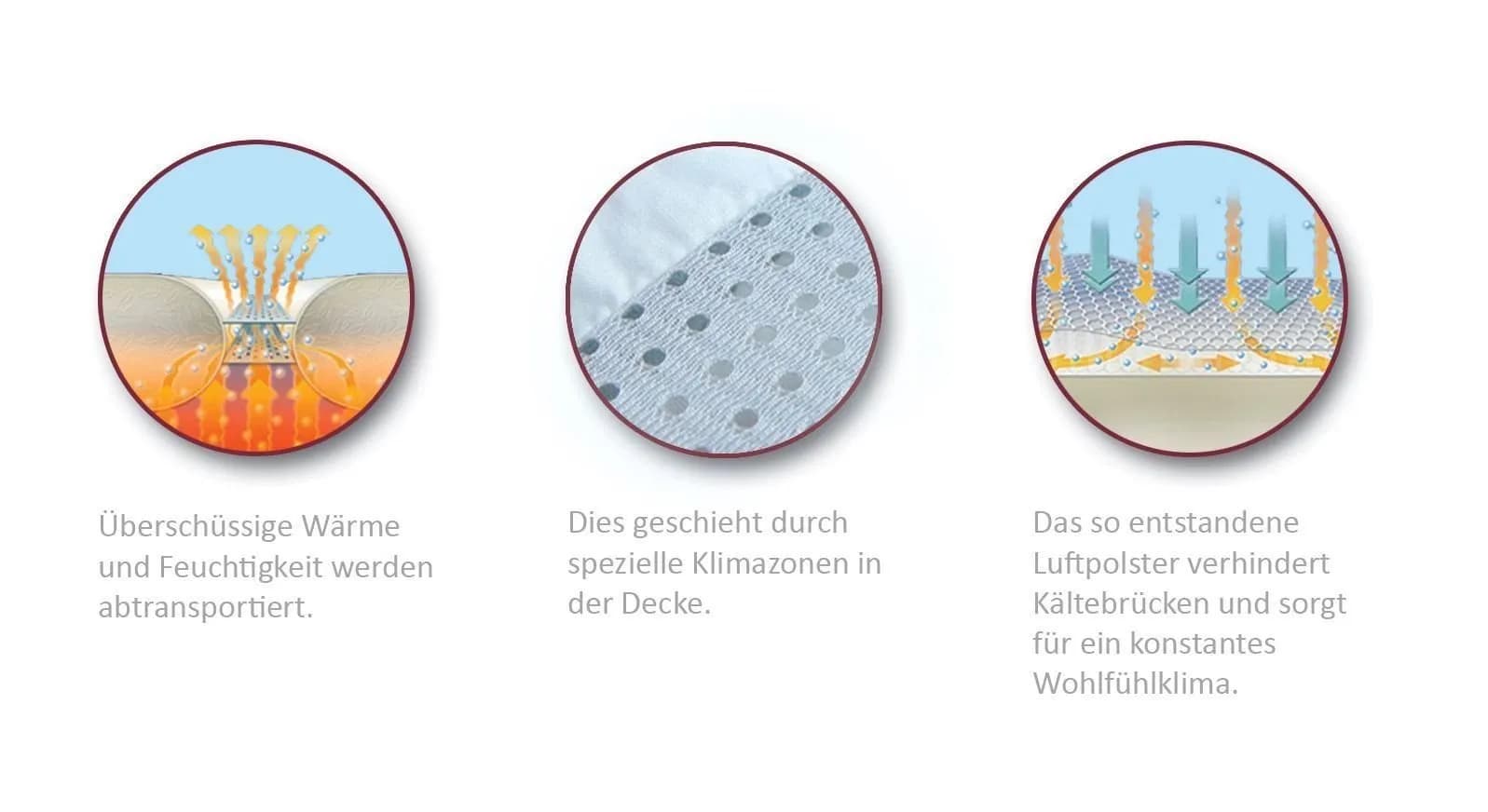 Climabalance Premium Sommer Bettdecke 135x200 cm