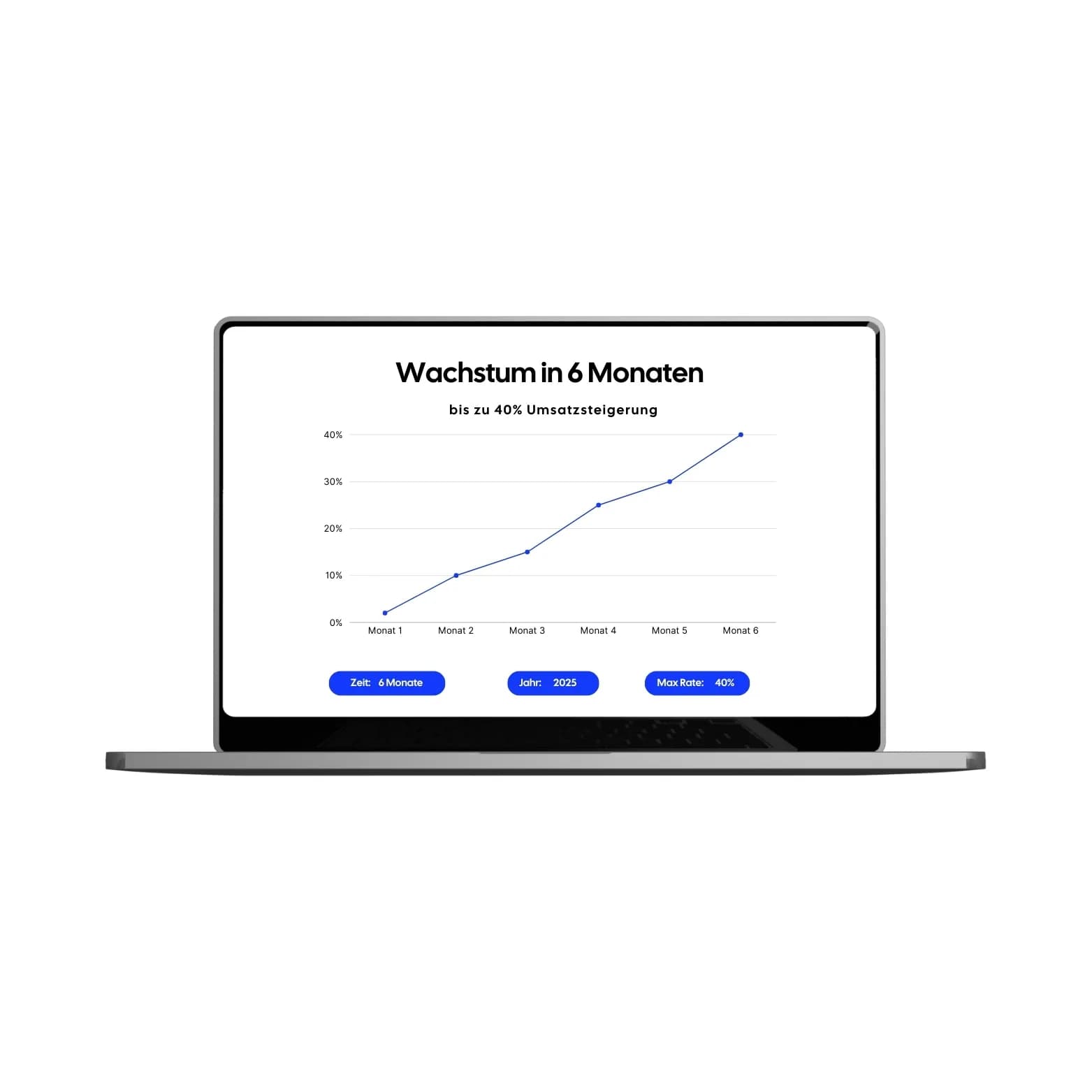 Marketing Agentur Wien iGrow