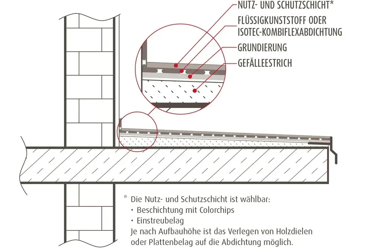Langfristiger Schutz durch Balkonsanierung in Oldenburg