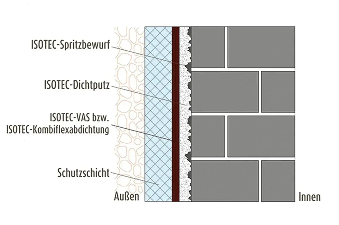 Feuchte Wand dauerhaft schützen mit Außenabdichtung in Oldenburg
